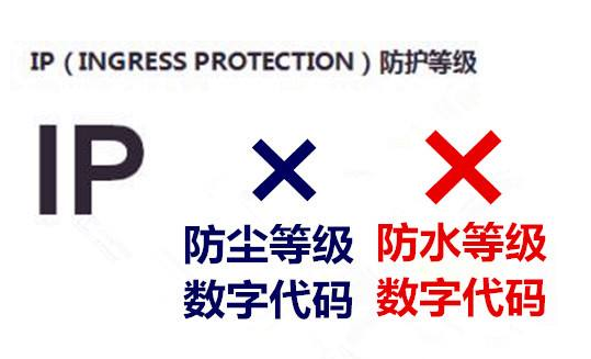 跨境銷售秘籍：IP防水防塵等級，你的產(chǎn)品合規(guī)了嗎？